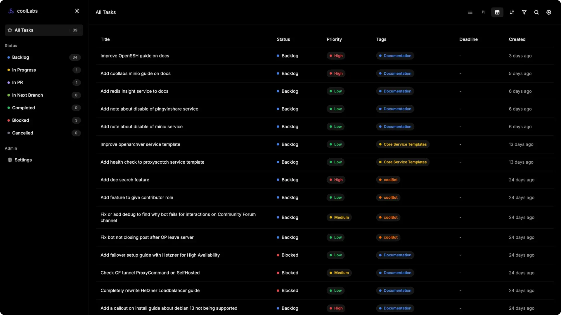 Tasklytics task list